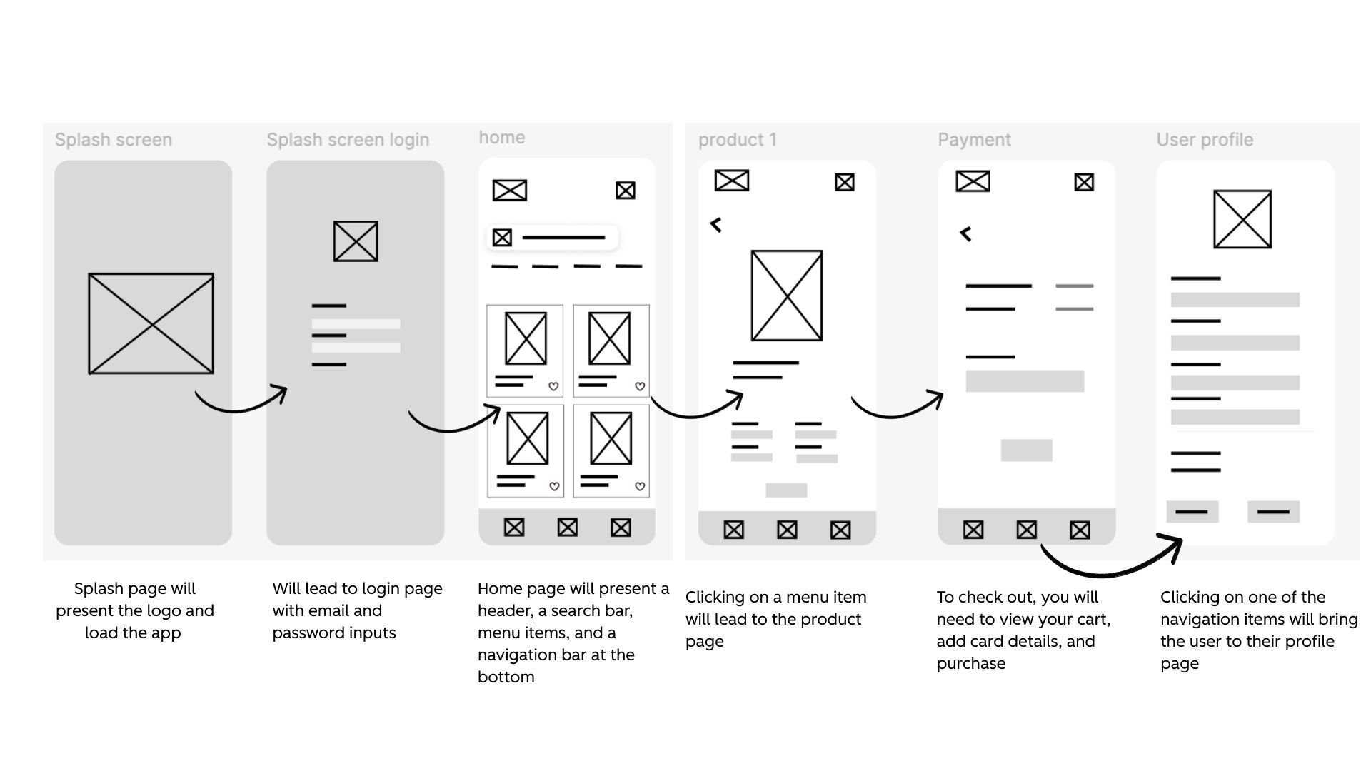 Neutral Orange Simple Modern User Persona Presentation (1)