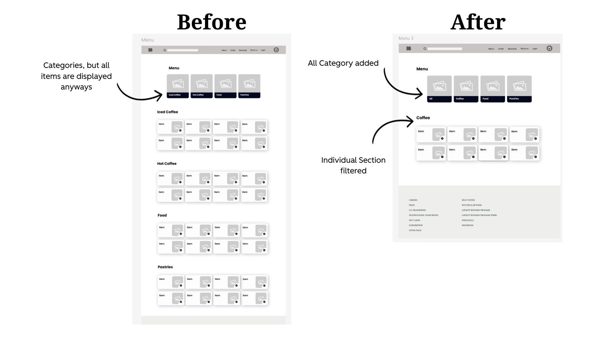 Neutral Orange Simple Modern User Persona Presentation (7)